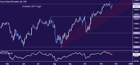 sxxe index share price|EURO STOXX 50 Price, Real